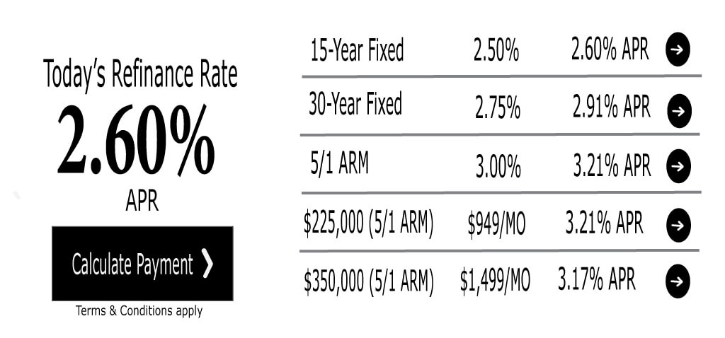 Today's refinance Rates